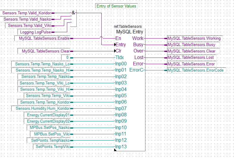 mySQLlib.png