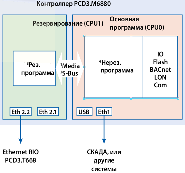 Архитектура 6860.png