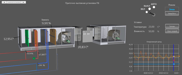 Схема приточно-вытяжной установки