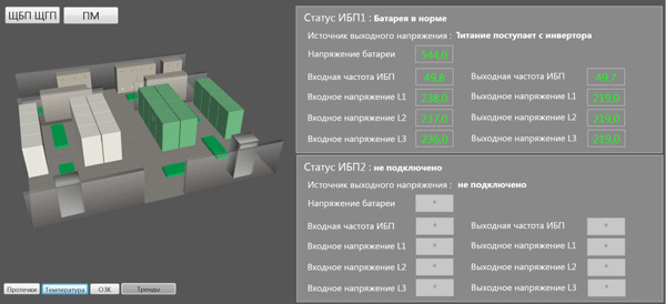 Схема источников бесперебойного питания (ИБП)